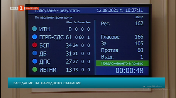 Край на първия мандат! Парламентът прие оттеглянето на Пламен Николов