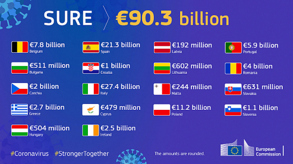 Най-малко пари предложи ЕС на Унгария и България