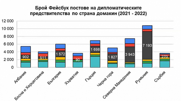 Горан Георгиев: Зад завладяването на медиите има финансови и властови интереси