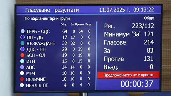 Кабинетът