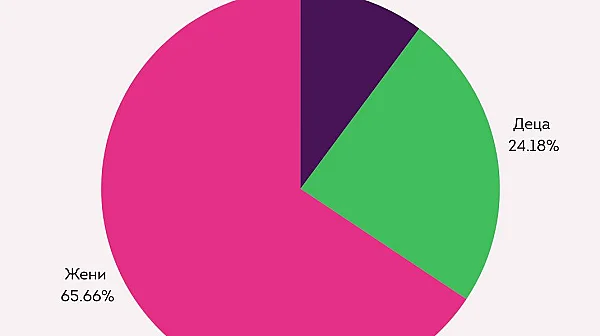 Домашното насилие в България: 4 убити жени от началото на годината