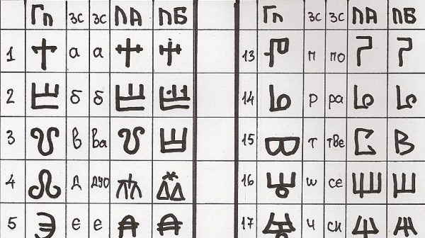 Табели с надписи на глаголица?