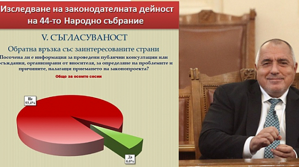 Народното събрание с рекорди по некадърност, а Борисов очаква от него чудеса