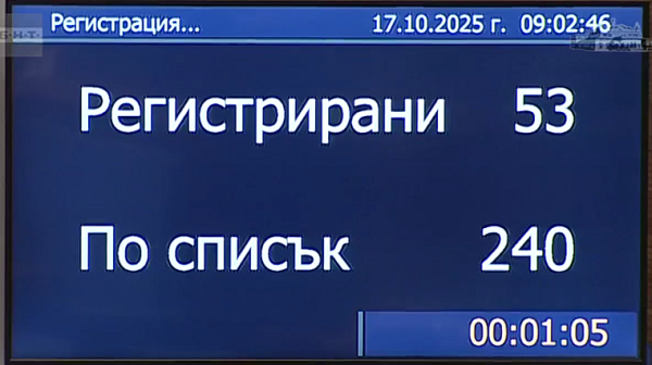 Блокажът в парламента продължава, няма кворум и днес