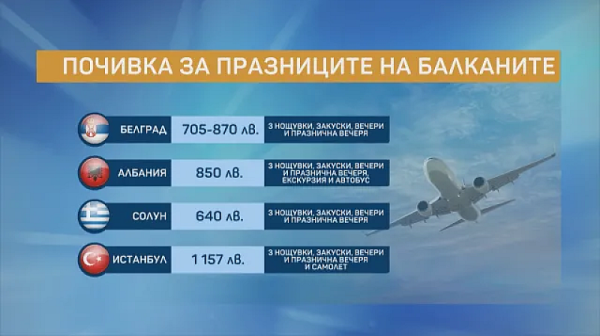 Проф. Рачев: Нова година на Балканите е по-изгодно, отколкото в Европа