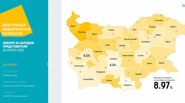 Най-много гласуващи - в Северозападна България