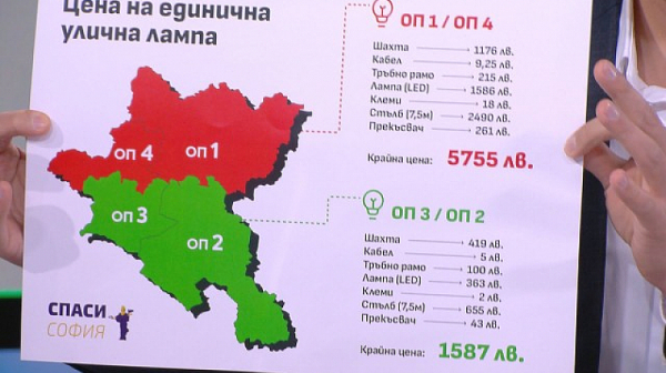 Сагата с лампите: Бонев манипулирал фактите, твърди една от фирмите