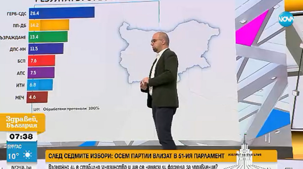 Първан Симеонов: Логично е ГЕРБ и ПП-ДБ да са заедно, тъй като са двете най-големи формации, с подкрепа евентуално от ИТН