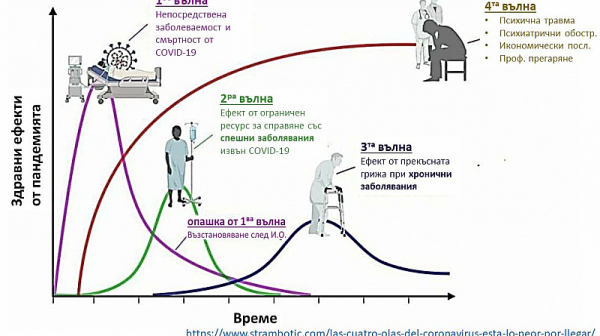 Д-р Александър Симидчиев: Трябва да се готвим за очакваните и последващи ефекти от COVID-19