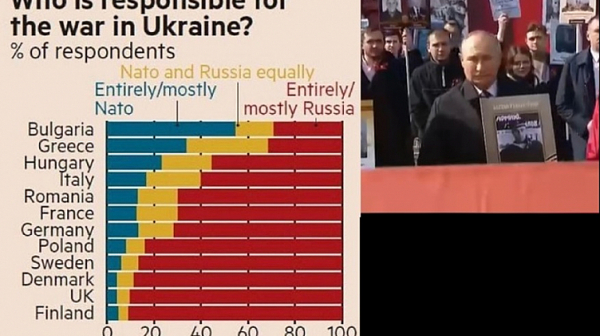 Британската социологическа агенция YouGov: В ЕС само в България мнозинството вярва на Путин