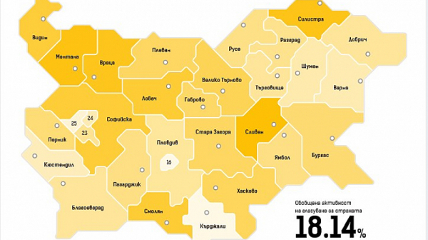 ЦИК: 18.14% от българите са упражнили правото си на глас към 12 часа