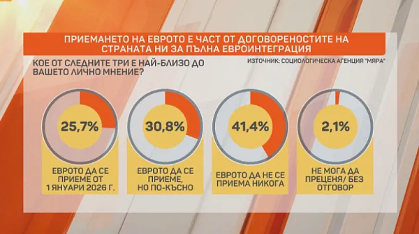 Първан Симеонов: Хората не искат еврото заради страх от по-високи цени, трябва информационна кампания